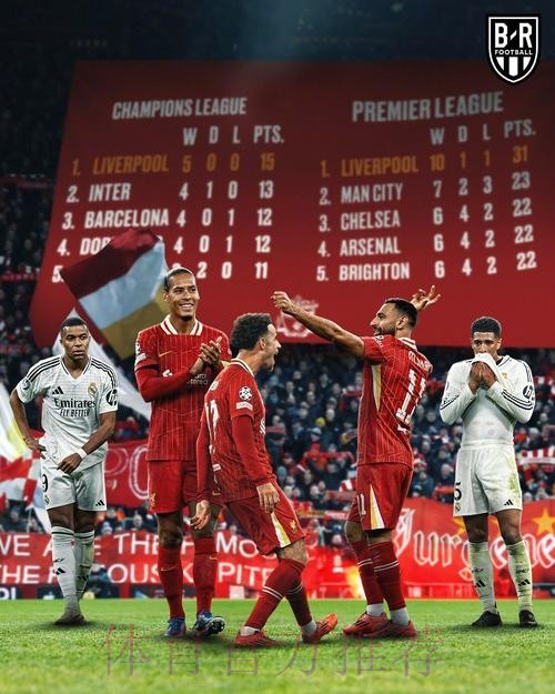 欧冠-利物浦狂攻无果 皇马总比分3-1晋级欧冠四强